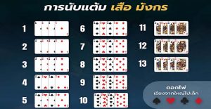 วิธีการนับแต้มของไพ่เสือมังกร